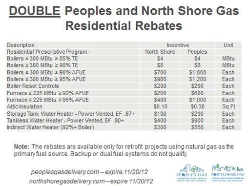 Peoples Gas Rebates Chicago GasRebate