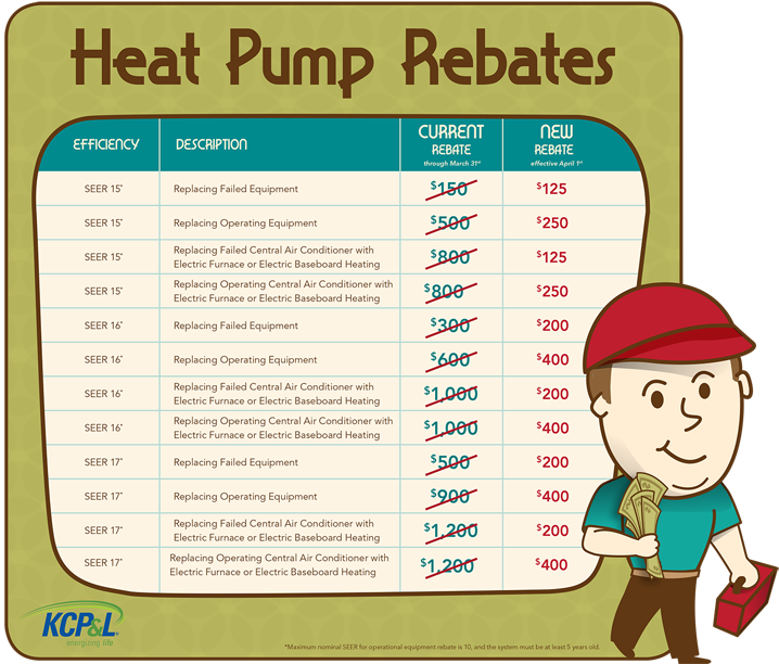 Rebates Hale s Heating Cooling