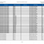 Residential Furnace 92 AFUE Or Greater Vectren Corporation