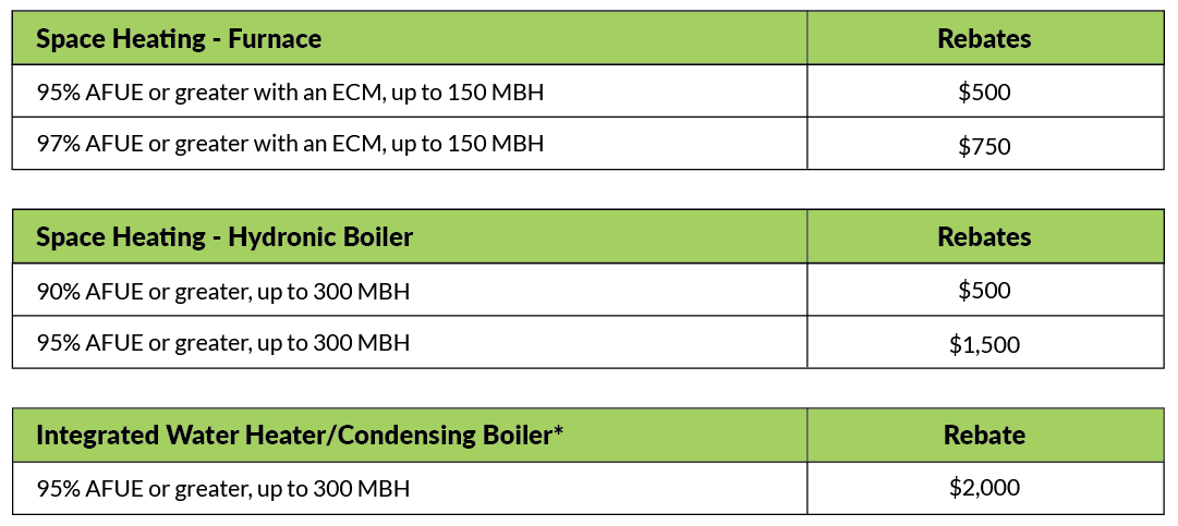 Residential Gas Heating Rebates WG E Westfield Gas Electric MA 