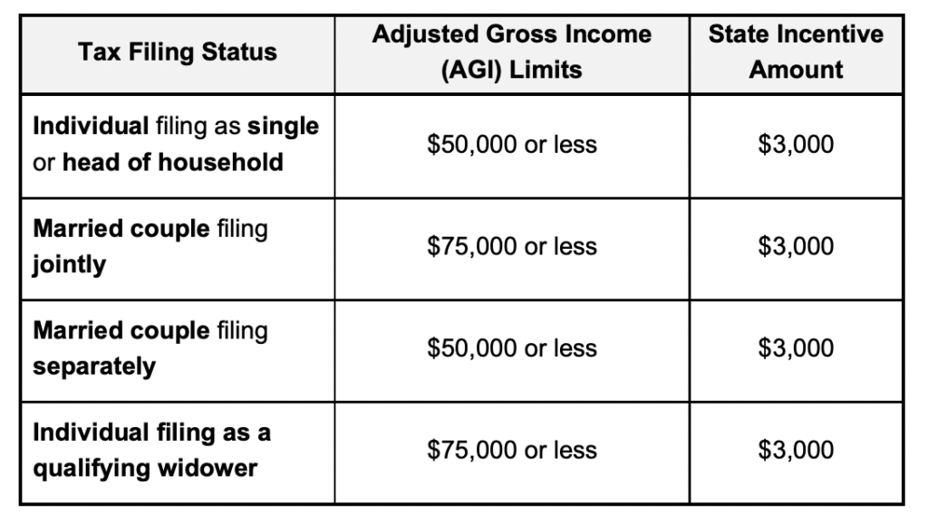 Vermont Will Pay You 3000 To Scrap Your Gas Car