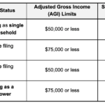 Vermont Will Pay You 3000 To Scrap Your Gas Car